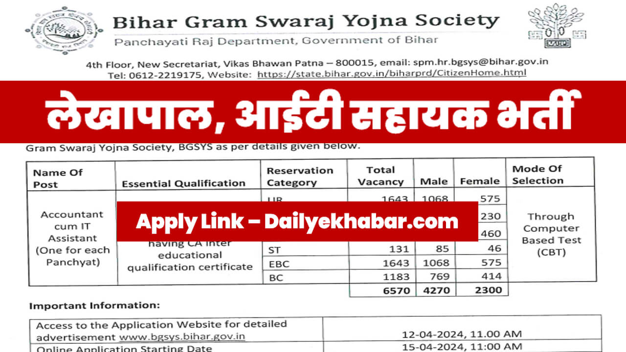 Gram Panchayat New Vacancy 2024