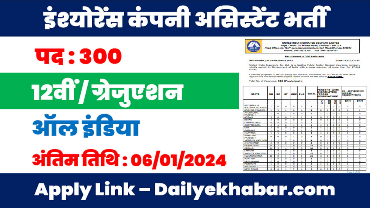 United India Insurance Company Bharti 2024