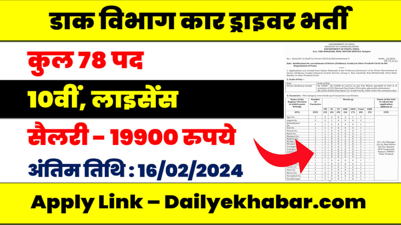 India Post Staff Car Driver Bharti 2024