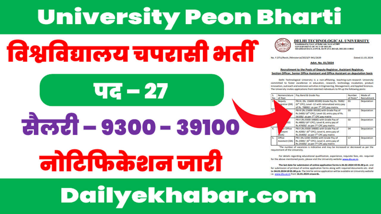 Government University Peon Bharti 2024