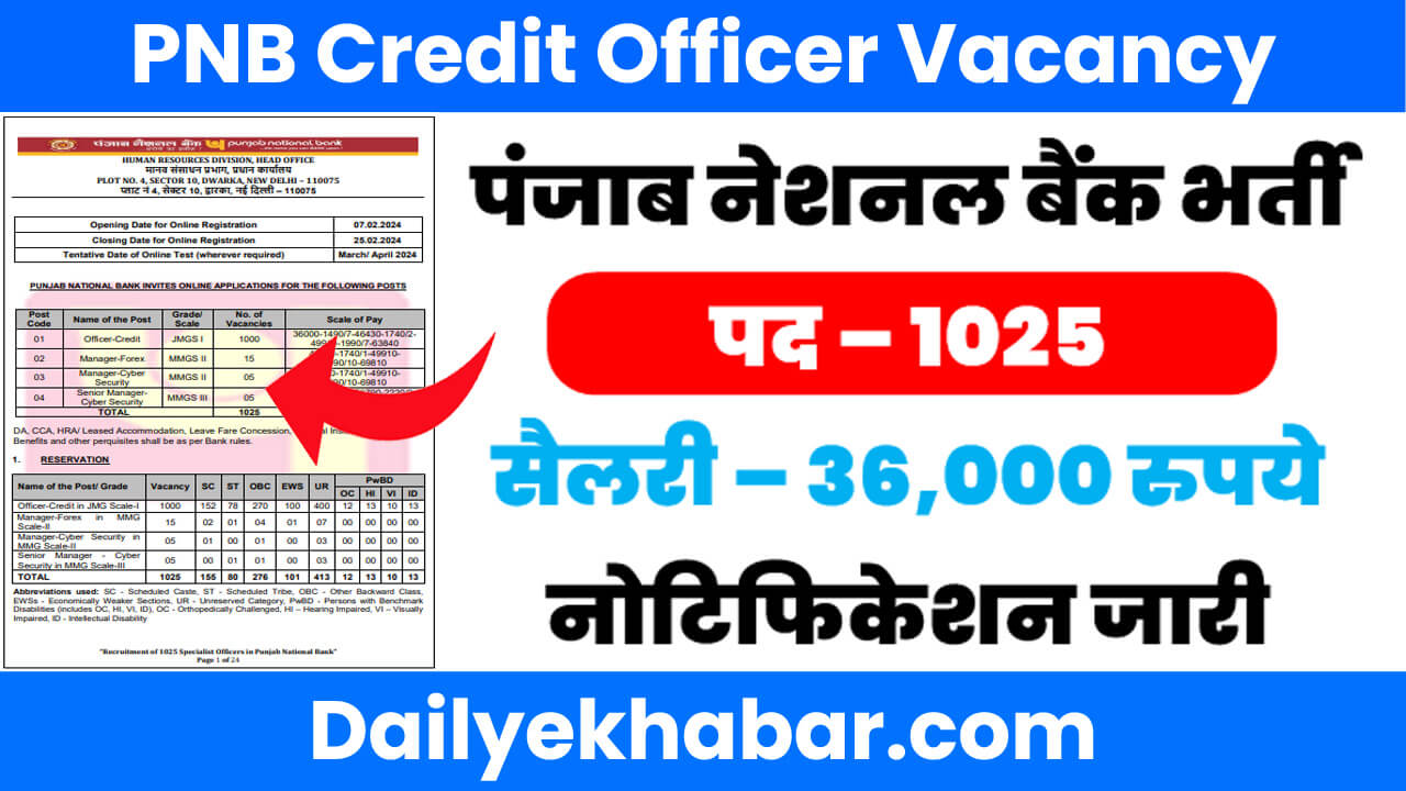 PNB Credit Officer Vacancy 2024