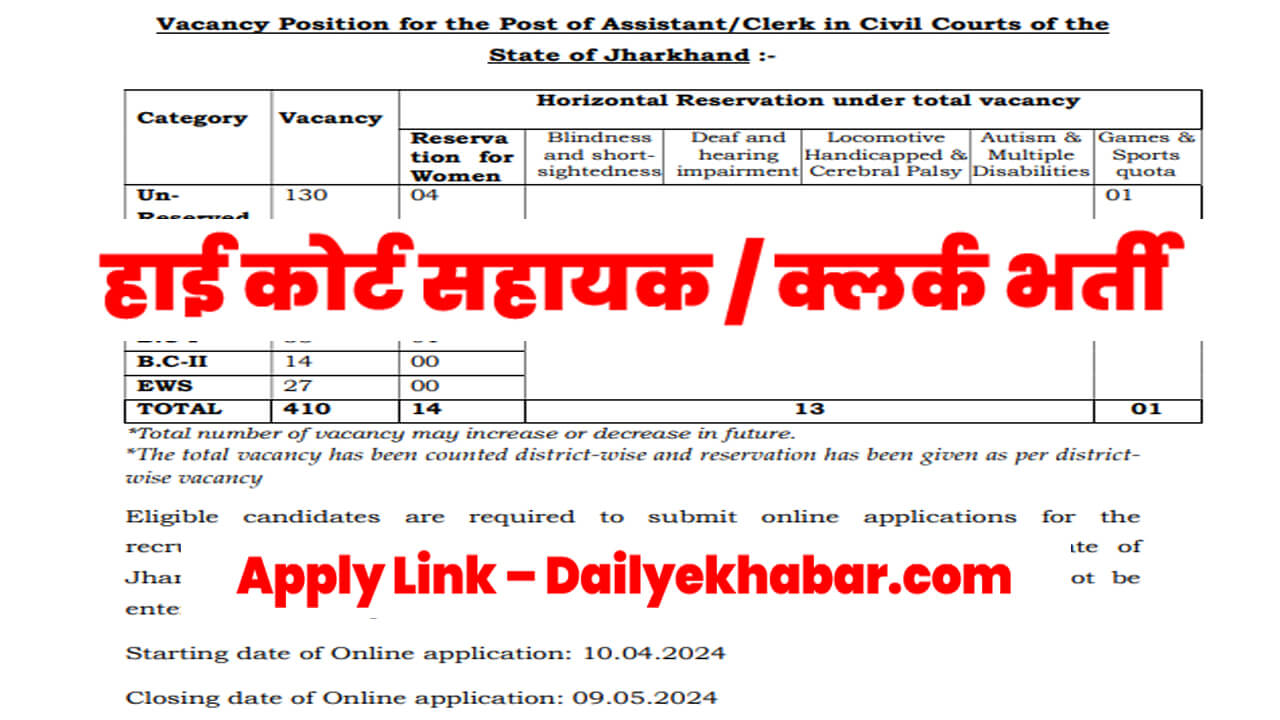 Jharkhand High Court Clerk Recruitment 2024