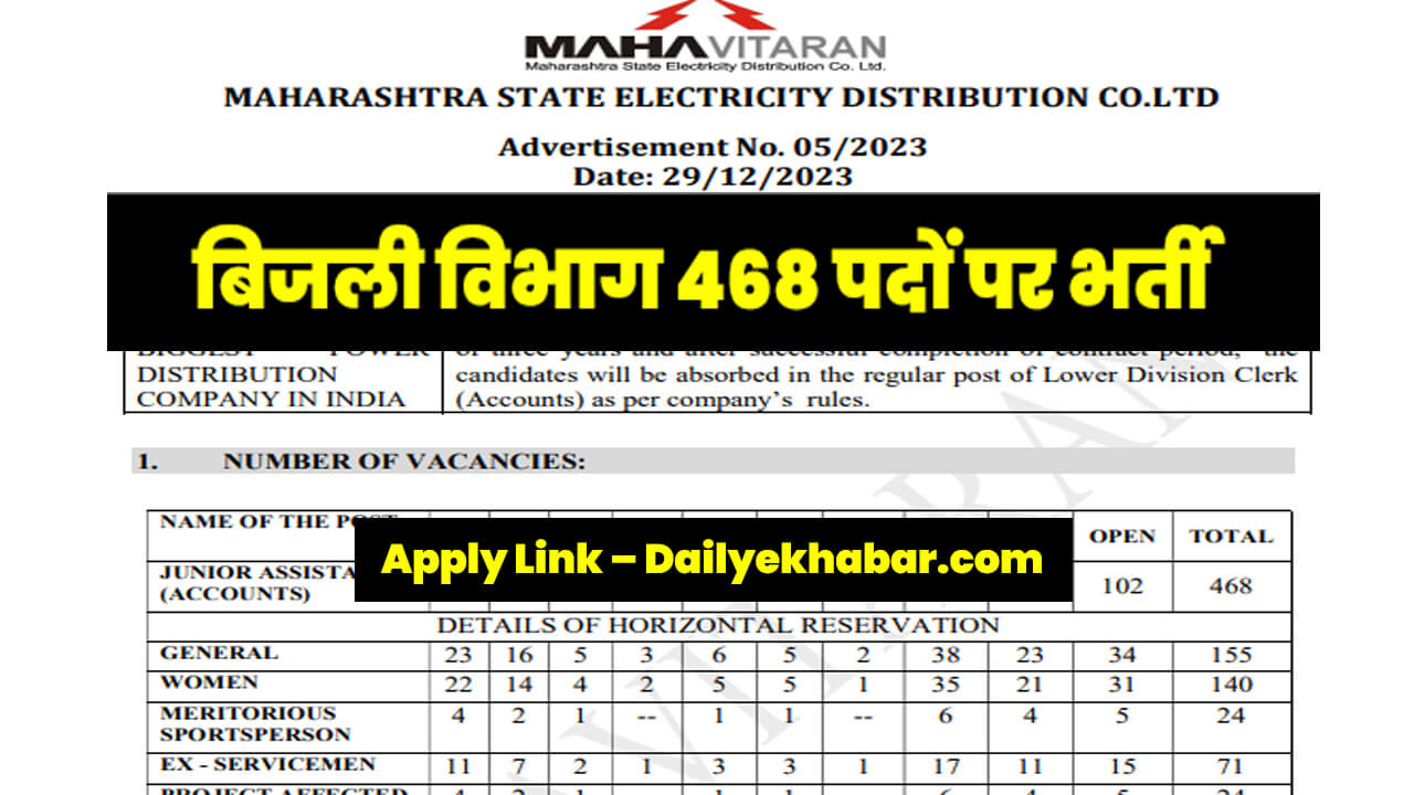 Maharashtra Junior Assistant Vacancy 2024