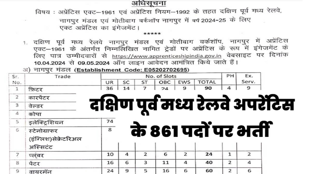 Nagpur Railway Apprentice Vacancy 2024