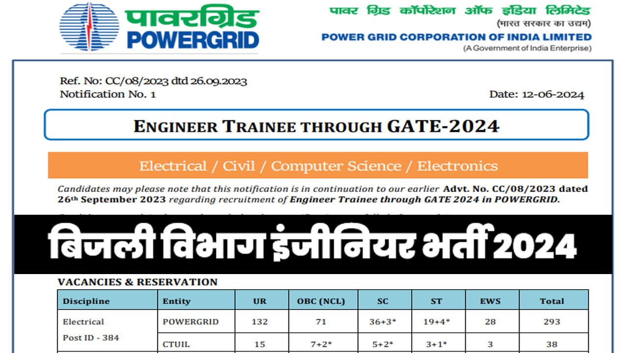 PGCIL Engineer Trainee Online Form 2024