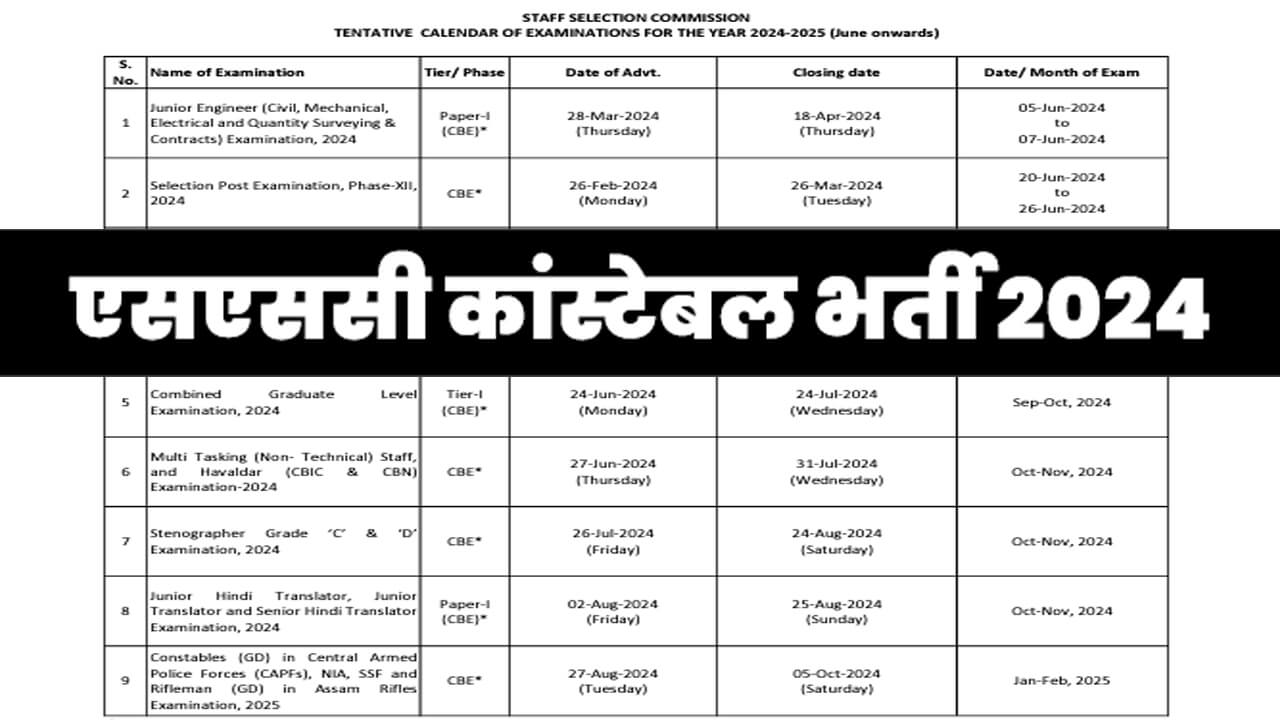 SSC GD Constable Bharti