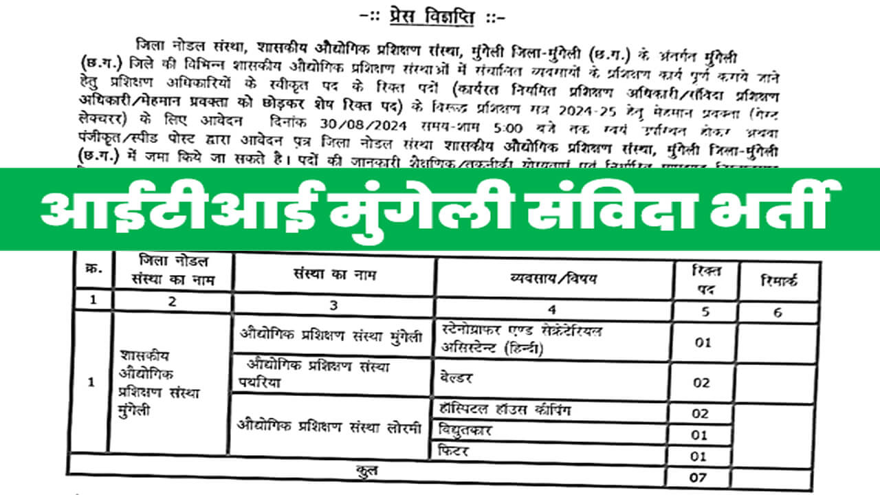 ITI Mungeli Samvida Job Vacancy 2024