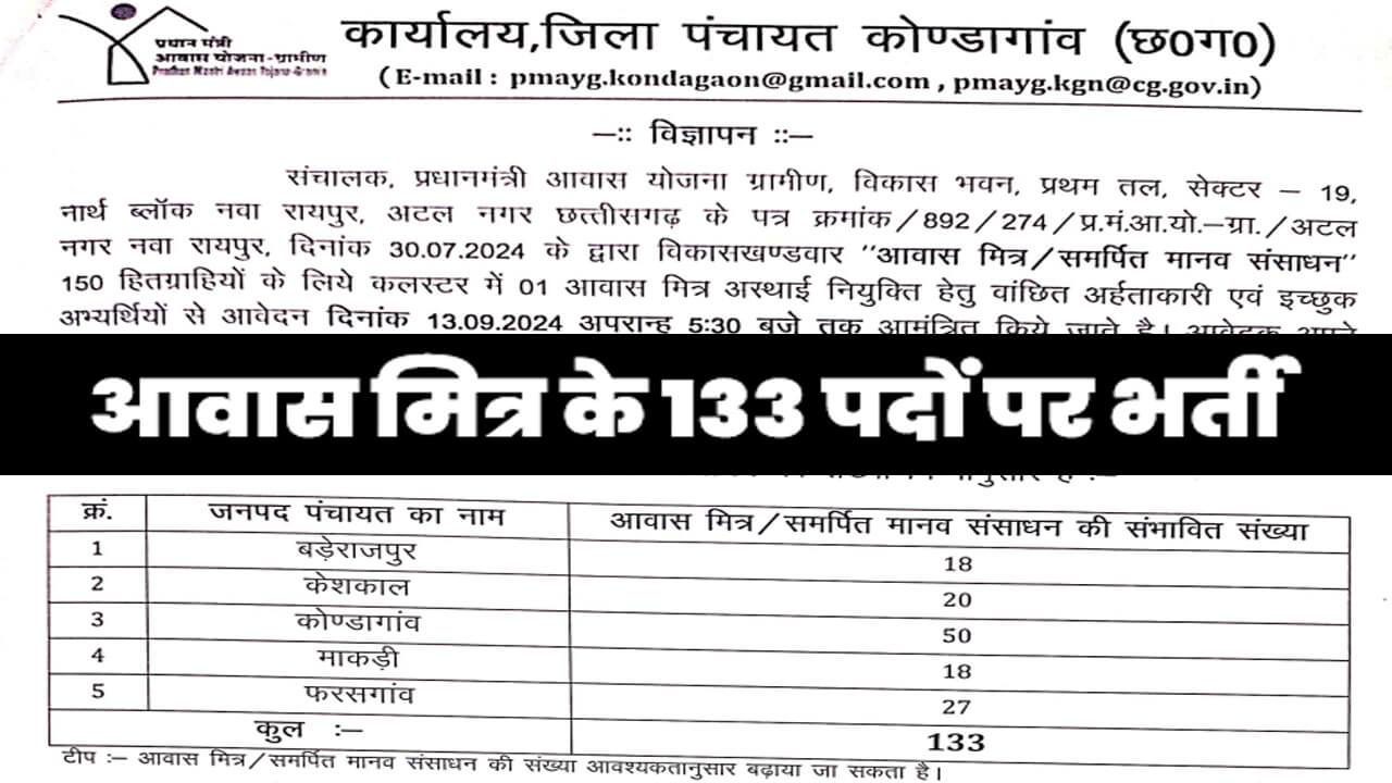 Jila Panchayat Kondagaon Aawas Mitra Bharti 2024